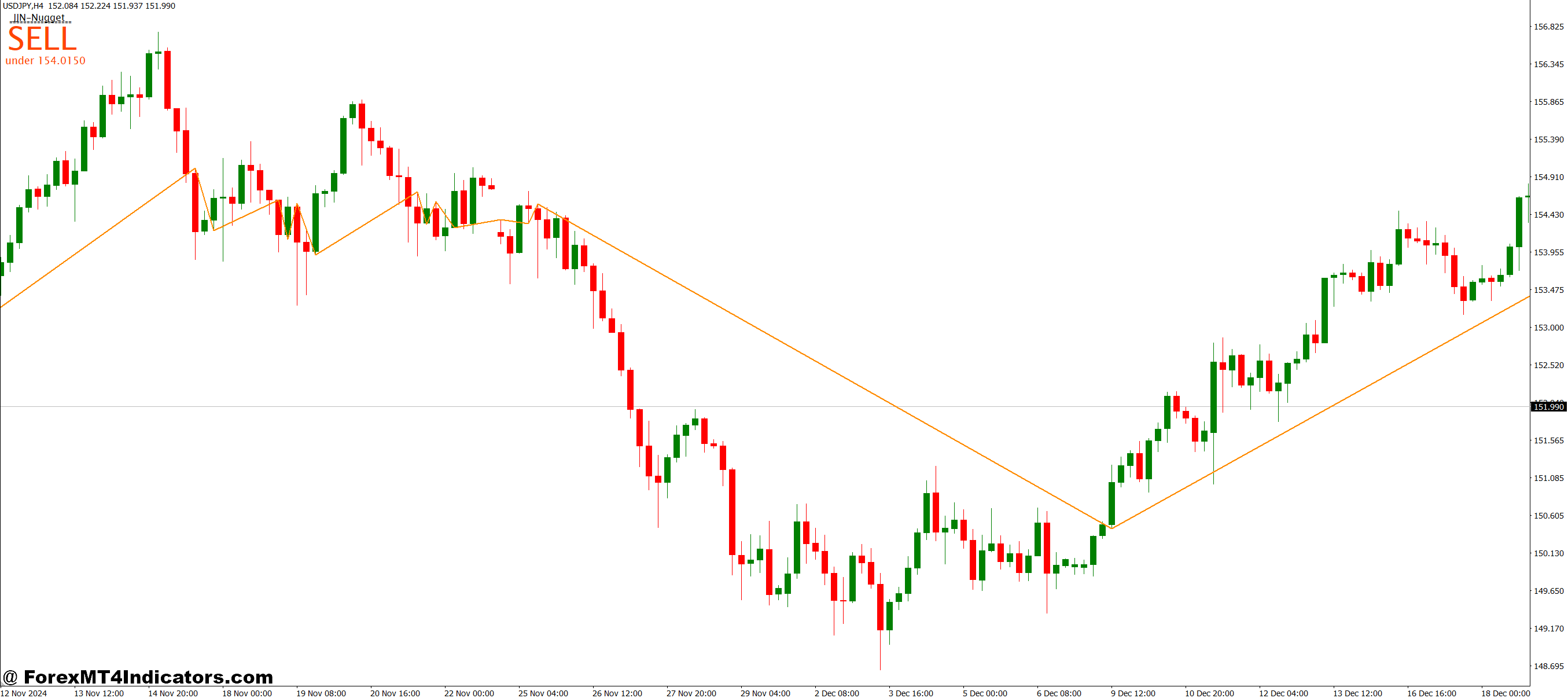 Practical Application in Trading