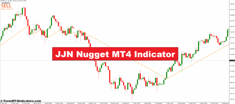 JJN Nugget MT4 Indicator