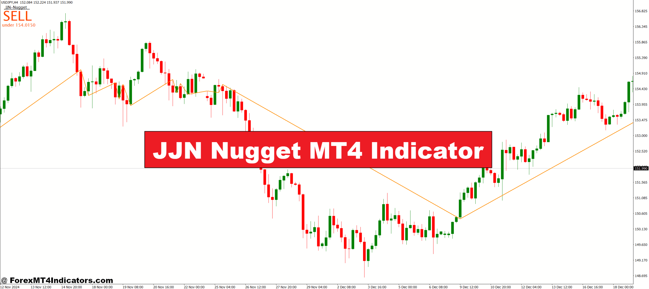 JJN Nugget MT4 Indicator