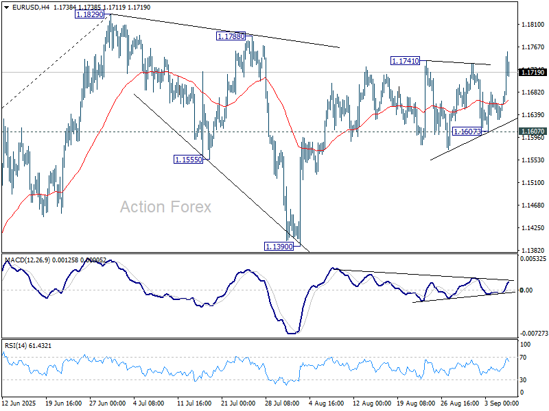 EUR/USD Weekly Outlook - Action Forex