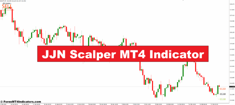 JJN Scalper MT4 Indicator