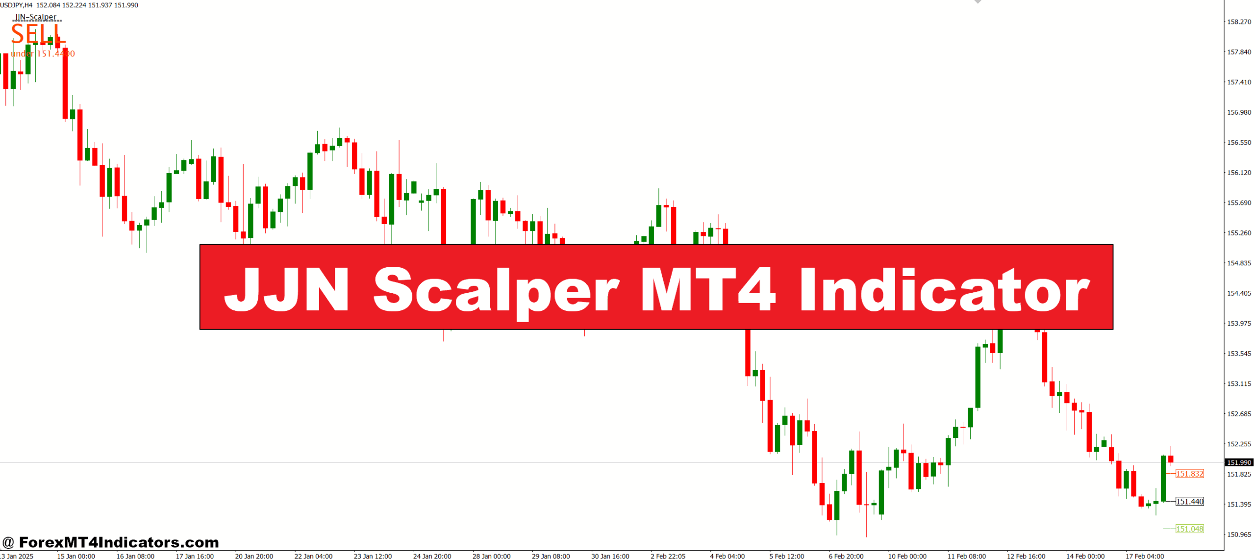 JJN Scalper MT4 Indicator