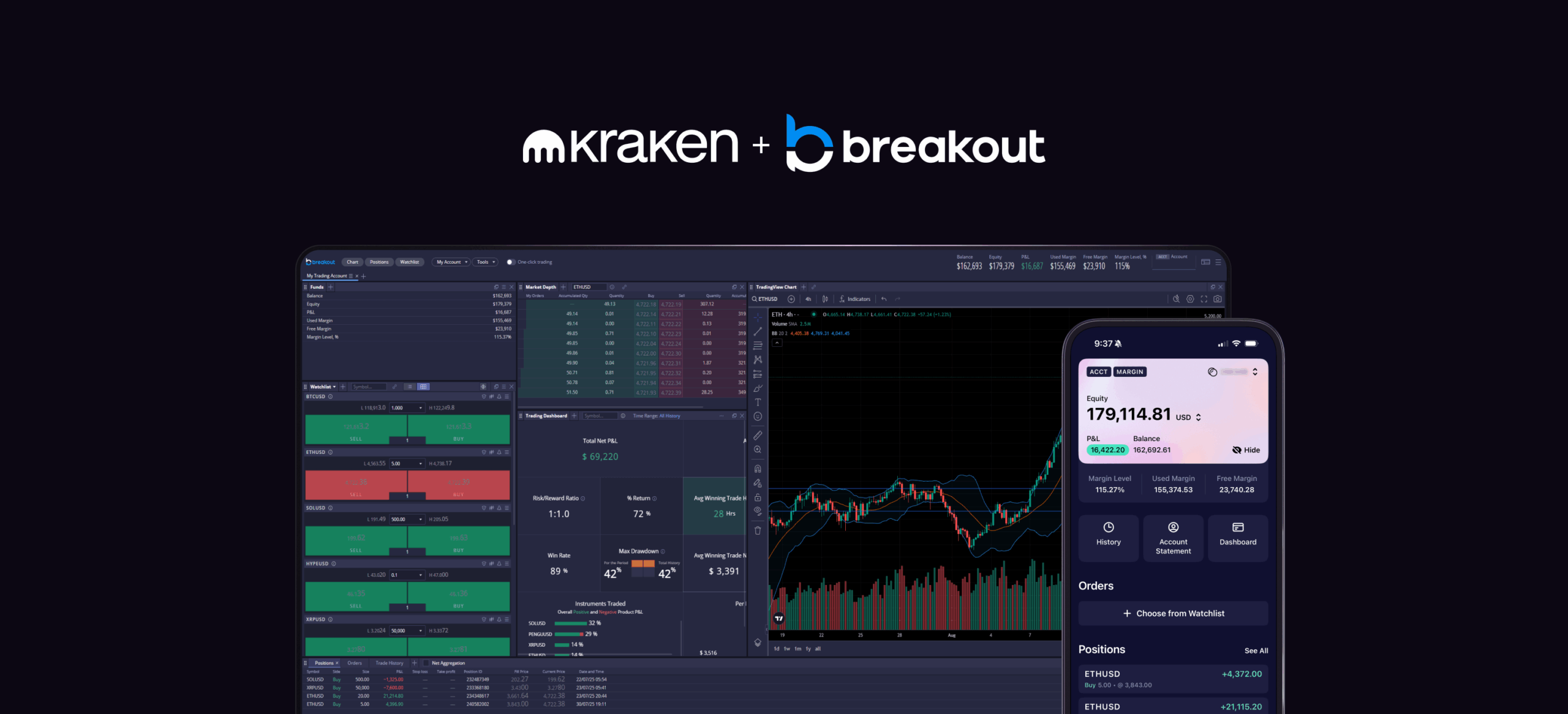 Get funded to trade crypto: Kraken x Breakout is live