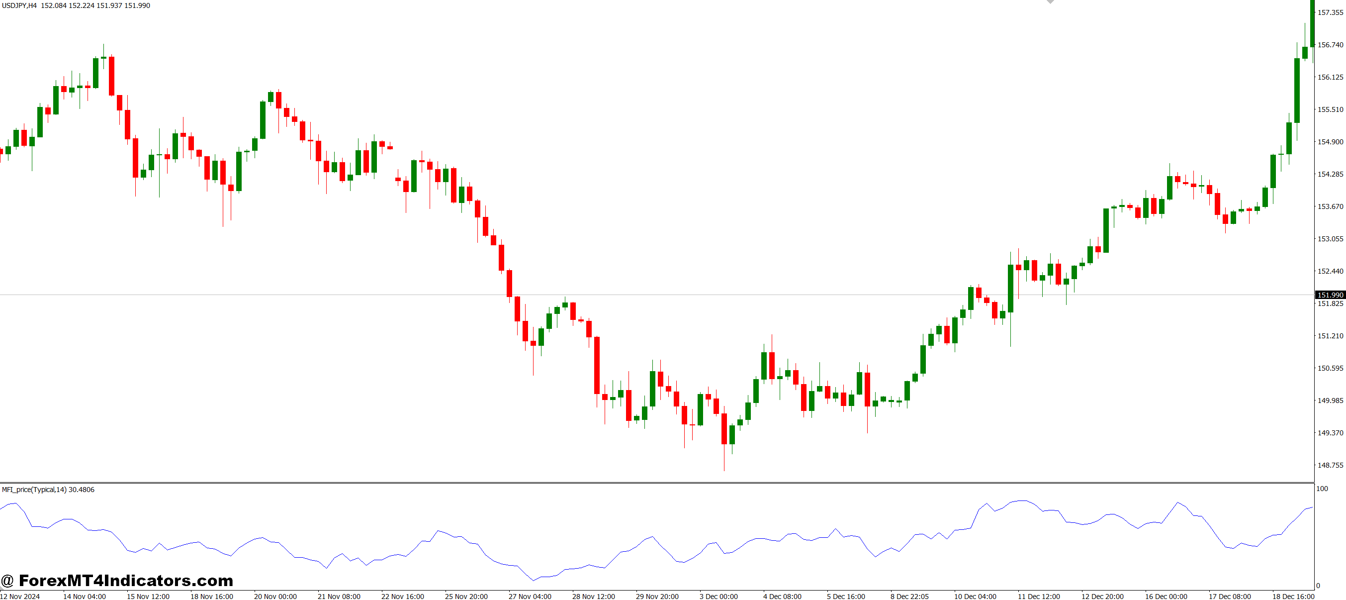 How It Improves Trading Decisions