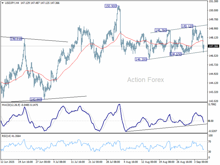 USD/JPY Weekly Outlook - Action Forex