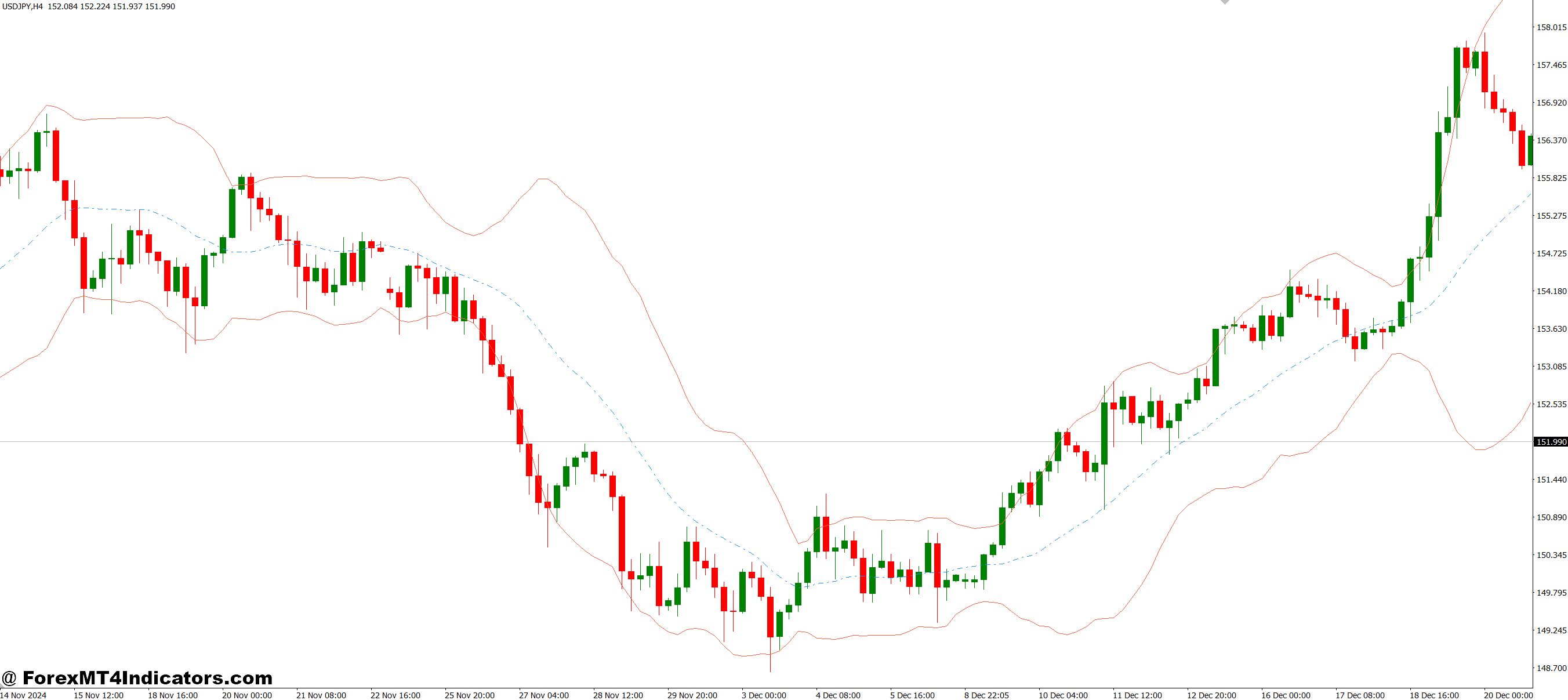 Practical Trading Benefits