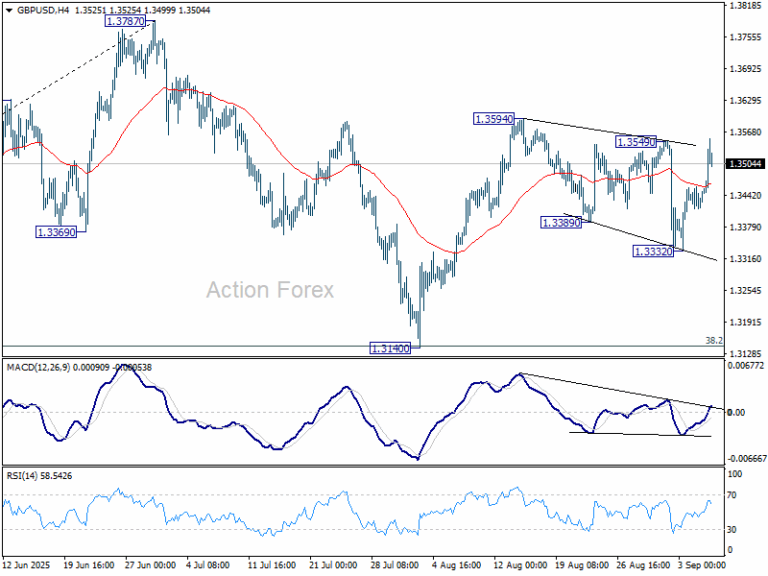 GBP/USD Weekly Outlook - Action Forex