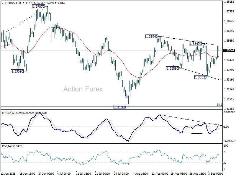 GBP/USD Weekly Outlook - Action Forex