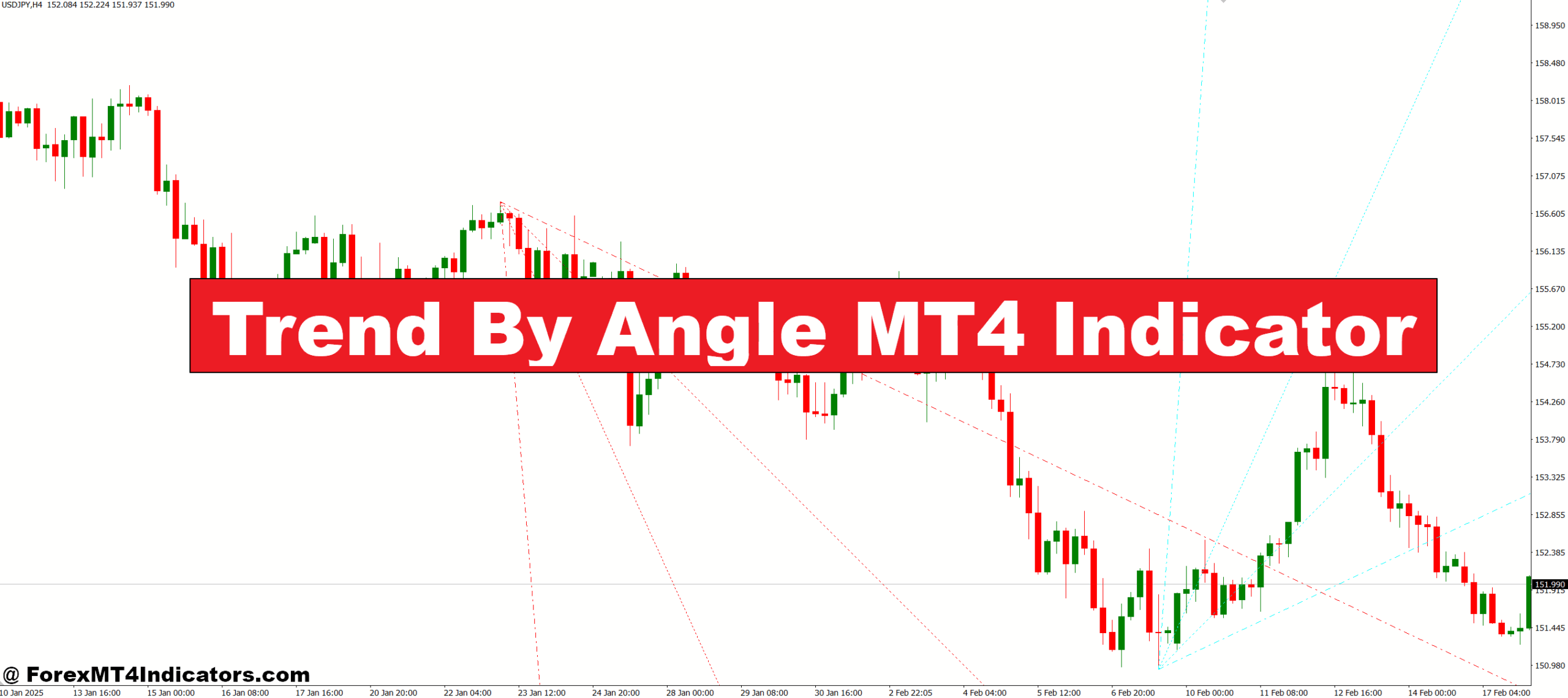 Trend By Angle MT4 Indicator