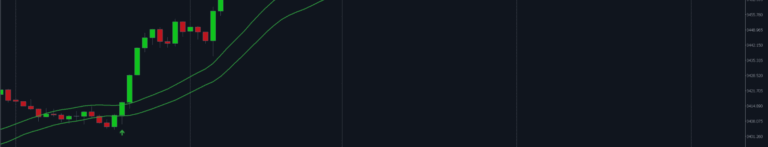 Channel breakout as a reliable way to open a position