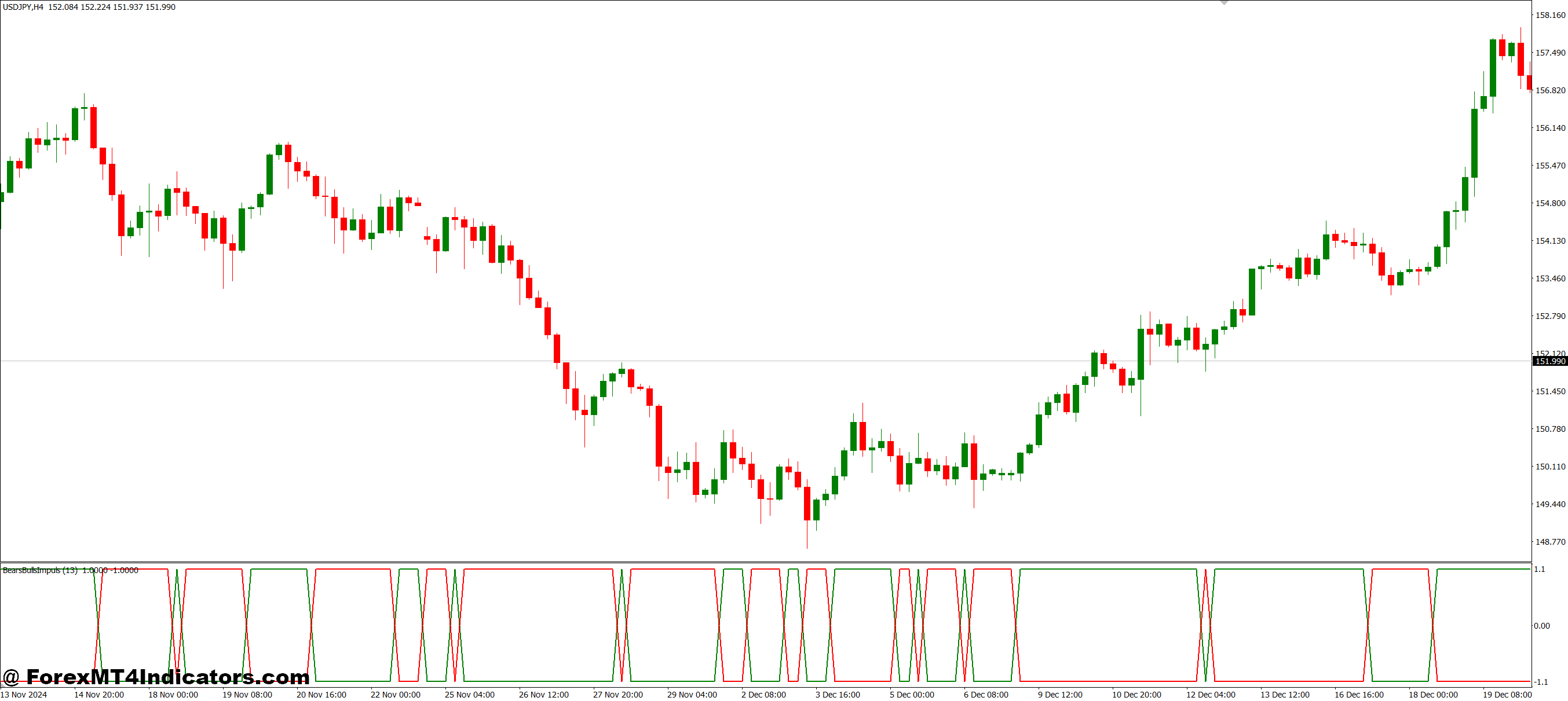 Improving Confidence in Trading Decisions