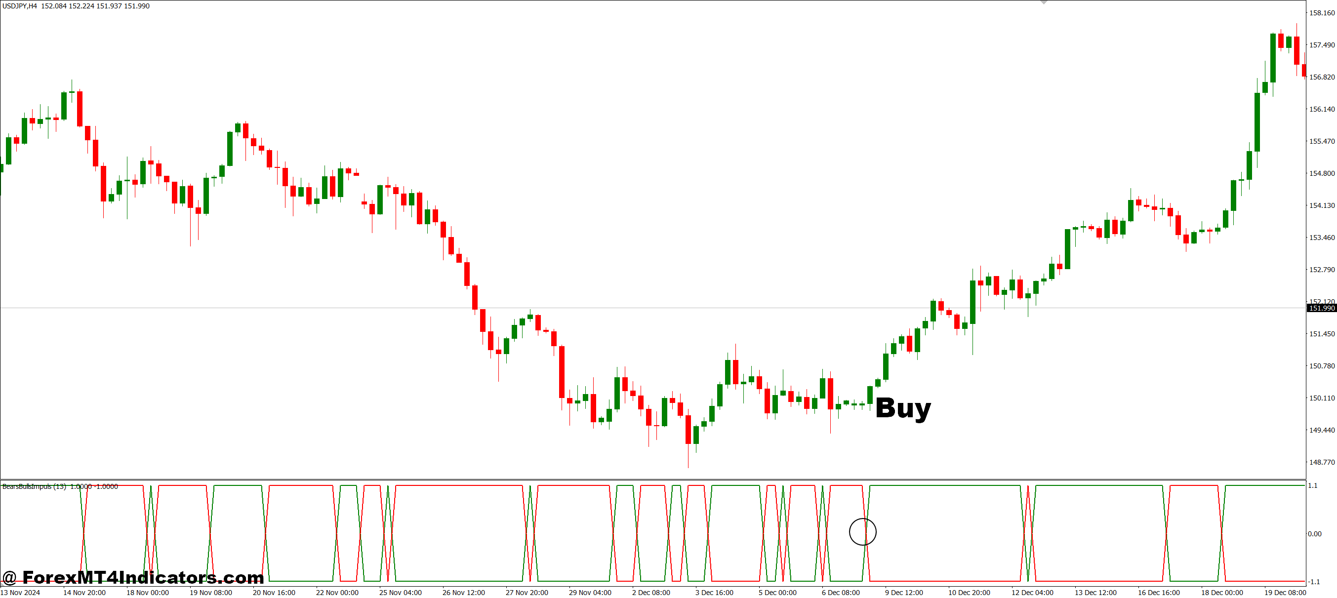 How to Trade with Bears Bulls Impuls MT4 Indicator - Buy Entry