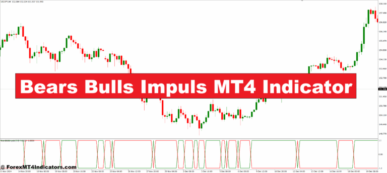Bears Bulls Impuls MT4 Indicator
