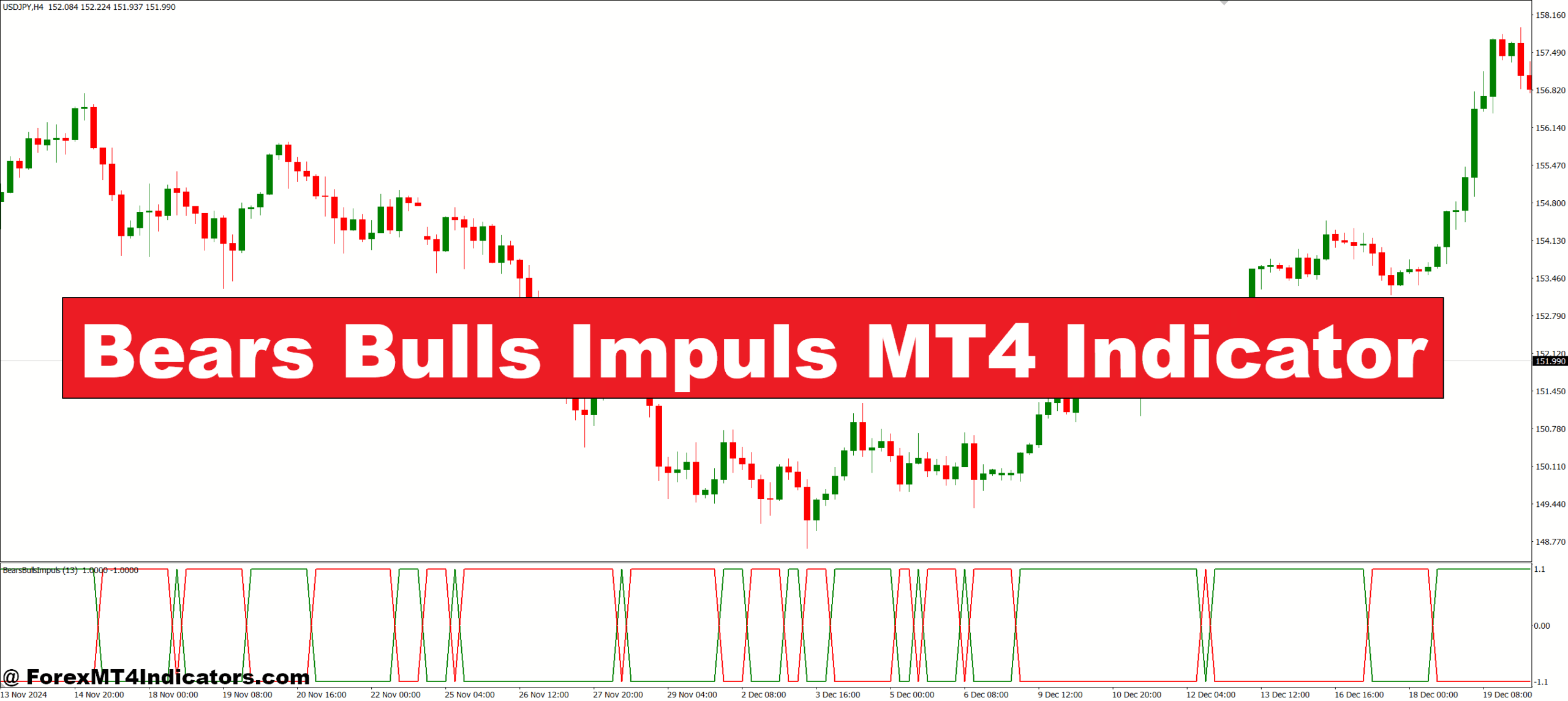 Bears Bulls Impuls MT4 Indicator