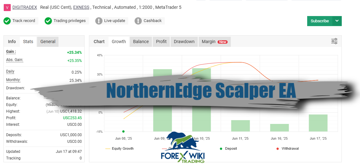 NorthernEdge Scalper EA — In-Depth Review – Forex Wiki Trading
