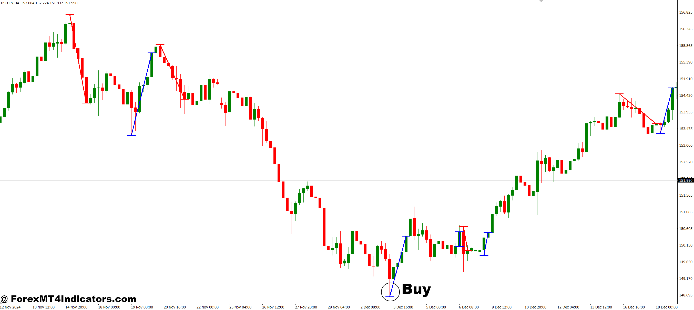 How to Trade with MAC Fibo MT4 Indicator - Buy Entry