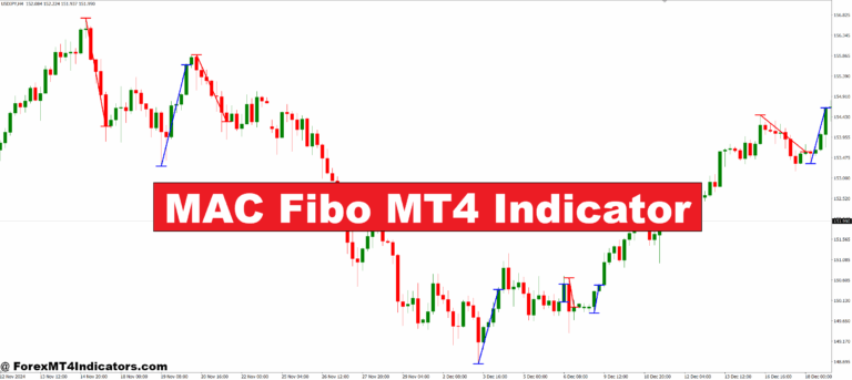MAC Fibo MT4 Indicator