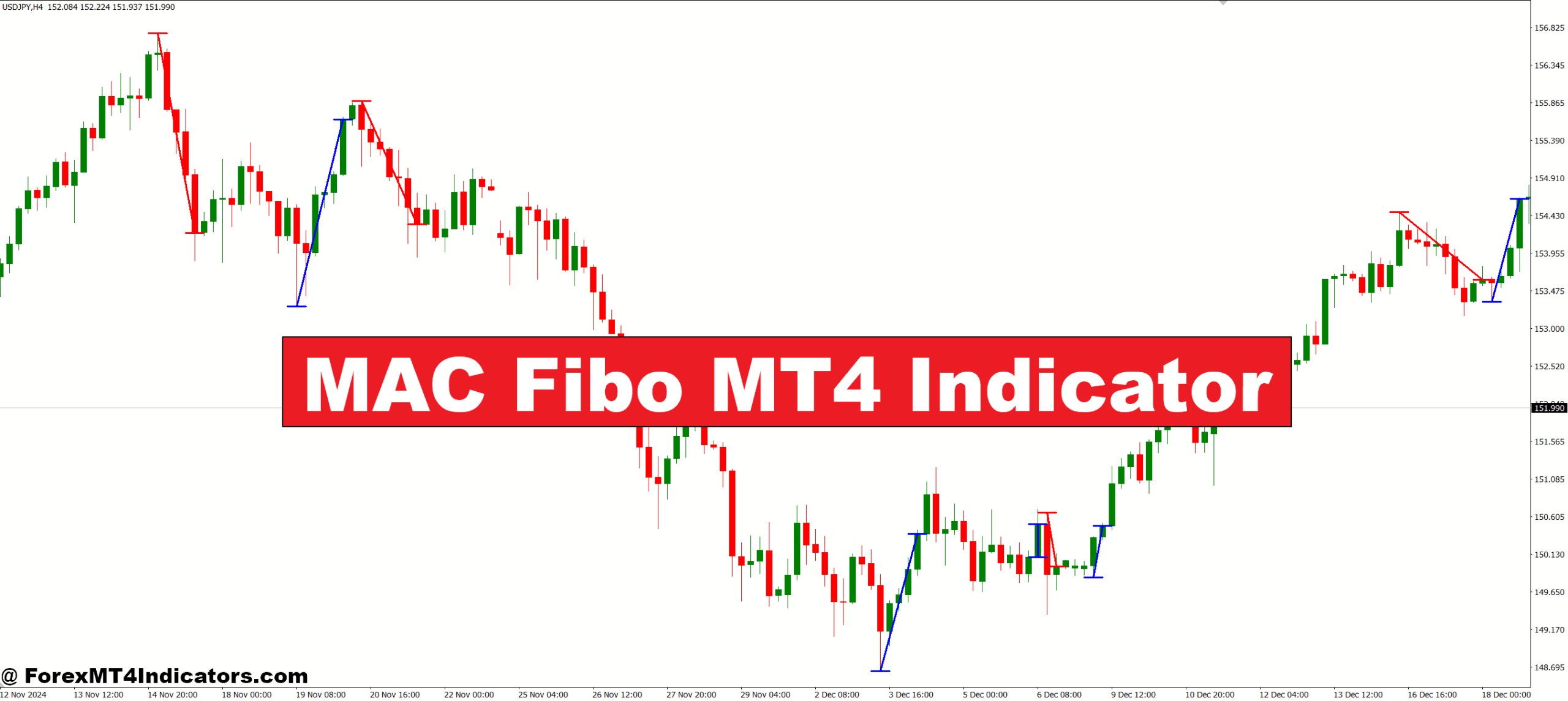 MAC Fibo MT4 Indicator