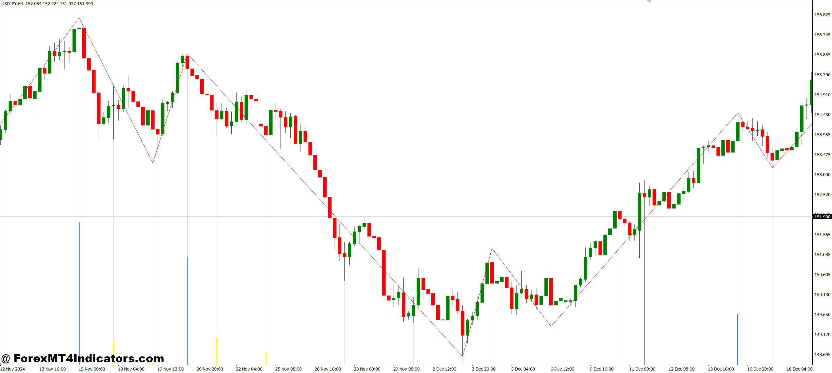 How Traders Can Use It Effectively