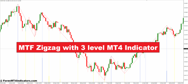 MTF Zigzag with 3 level MT4 Indicator
