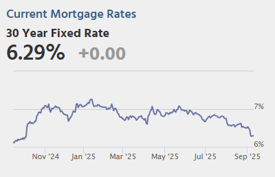 Thursday: CPI, Unemployment Claims, Flow of Funds