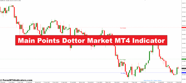 Main Points Dottor Market MT4 Indicator
