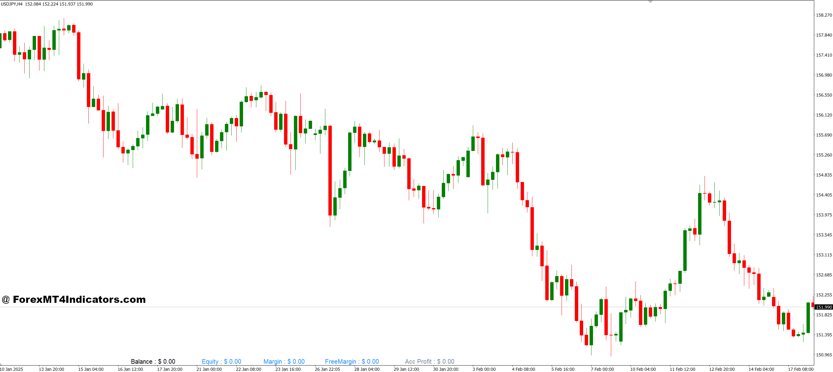 How Traders Can Use It Effectively