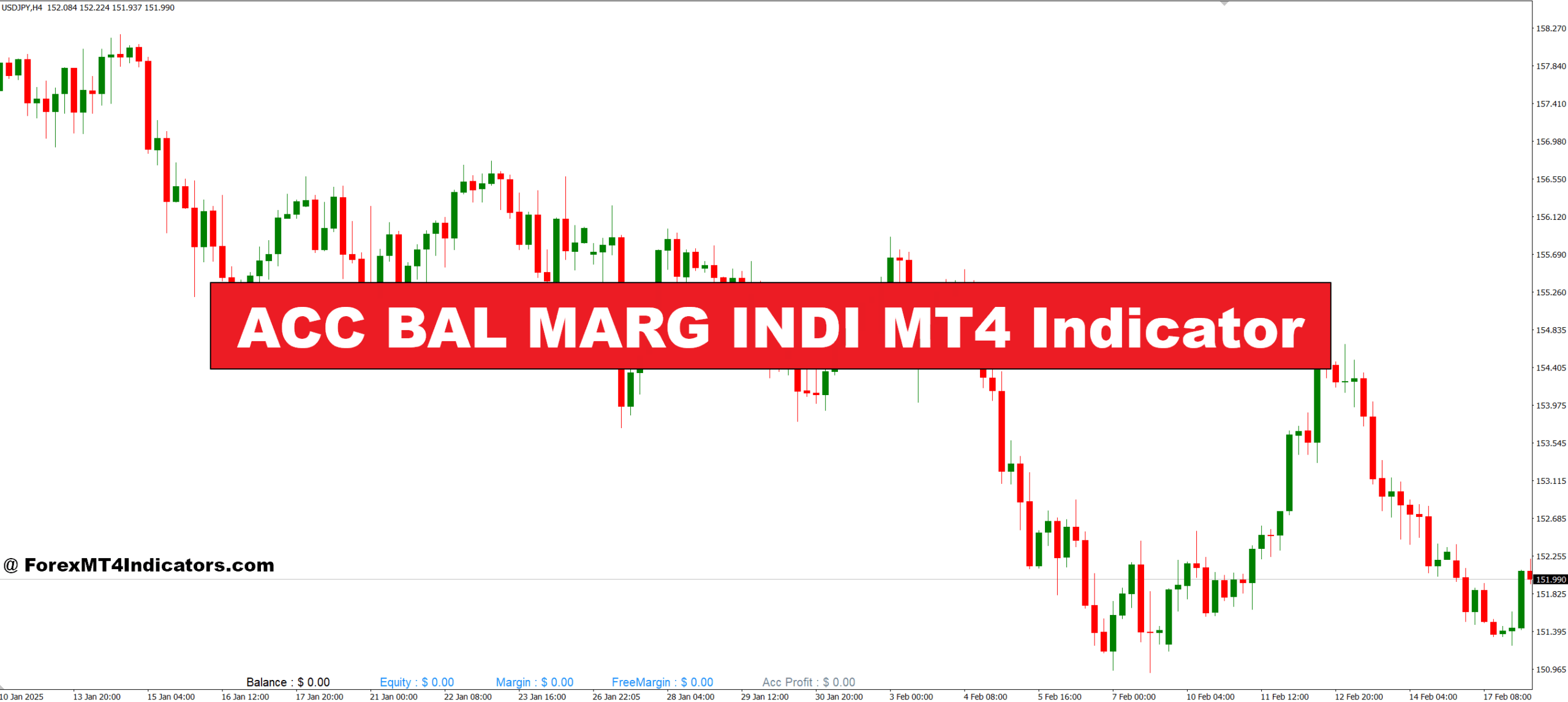 ACC BAL MARG INDI MT4 Indicator