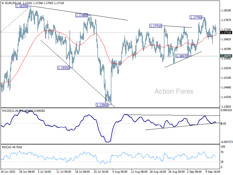 EUR/USD Daily Outlook - Action Forex