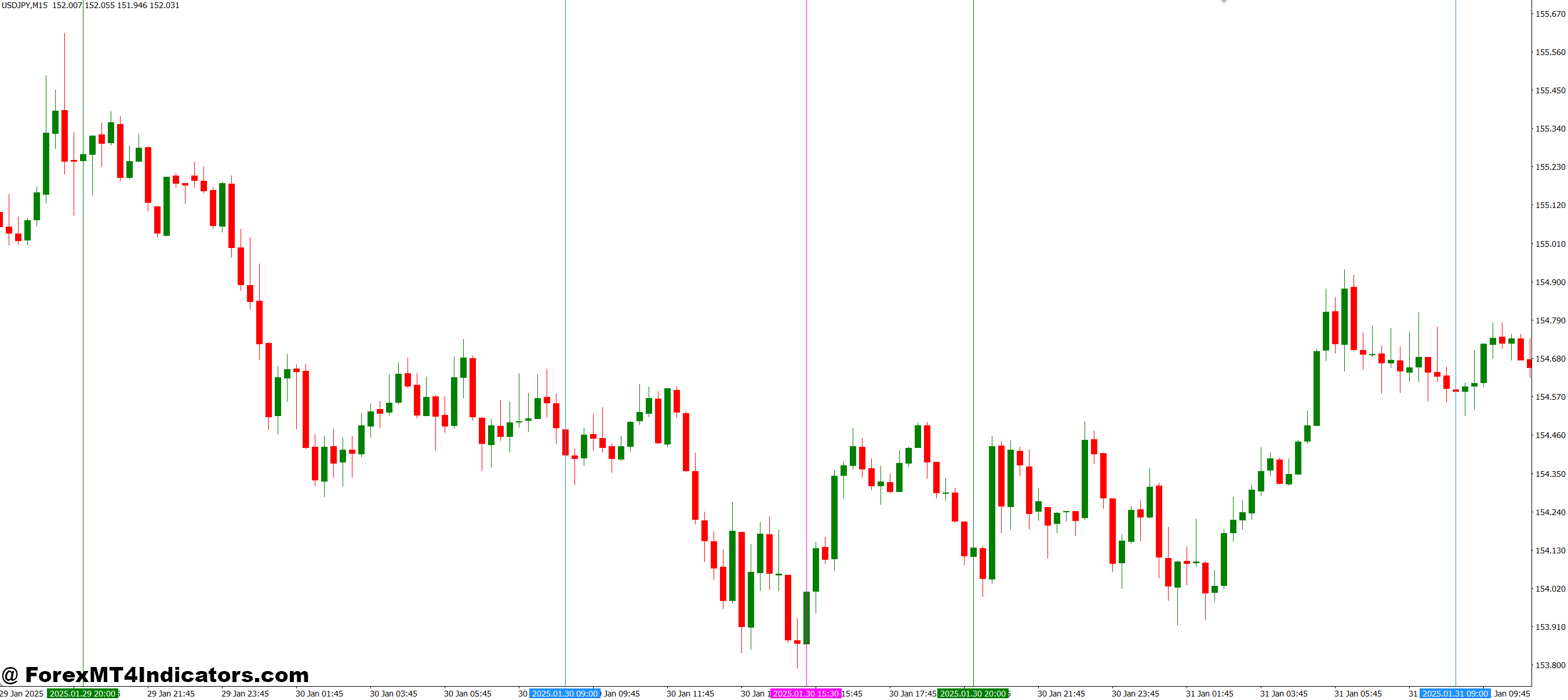 How Traders Can Benefit