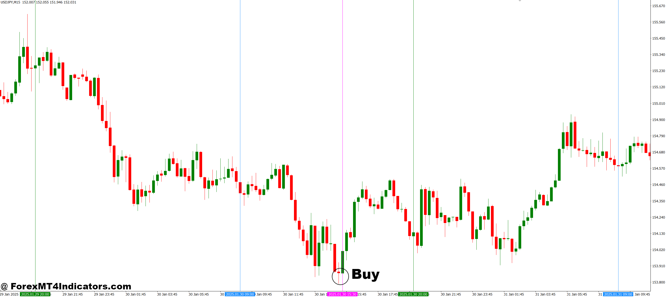 How to Trade with Session Open V-Line Indi MT4 Indicator - Buy Entry