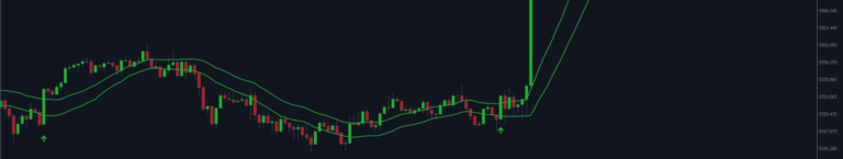 Scalper's entry on the breakdown of two moving averages