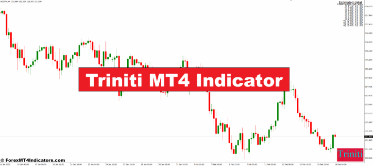Triniti MT4 Indicator