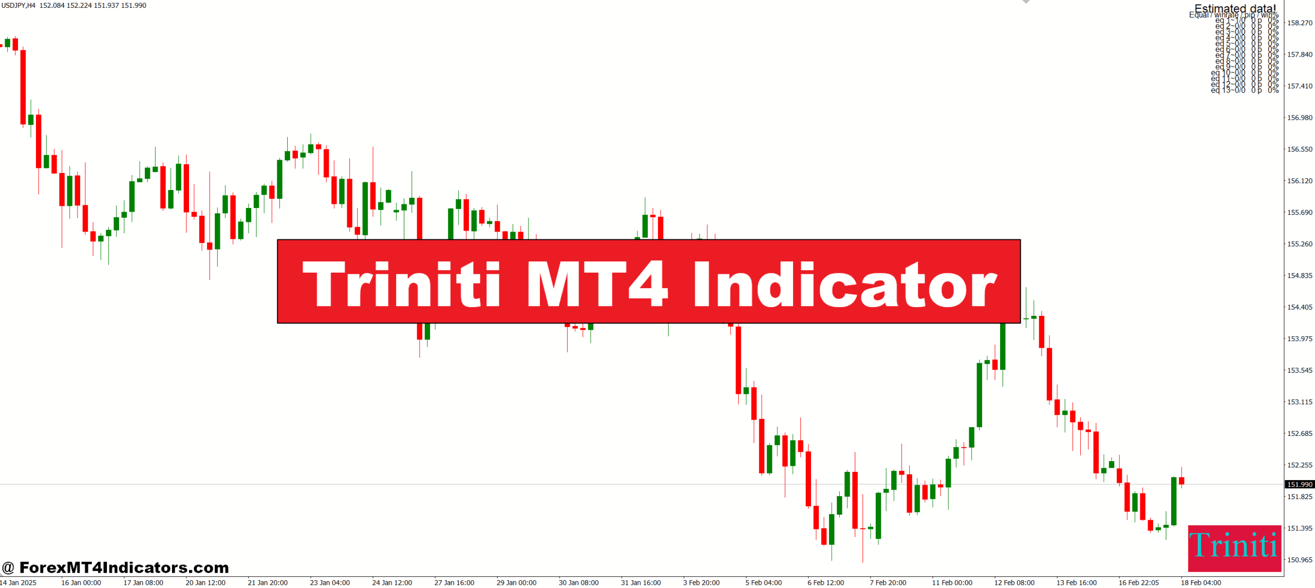Triniti MT4 Indicator