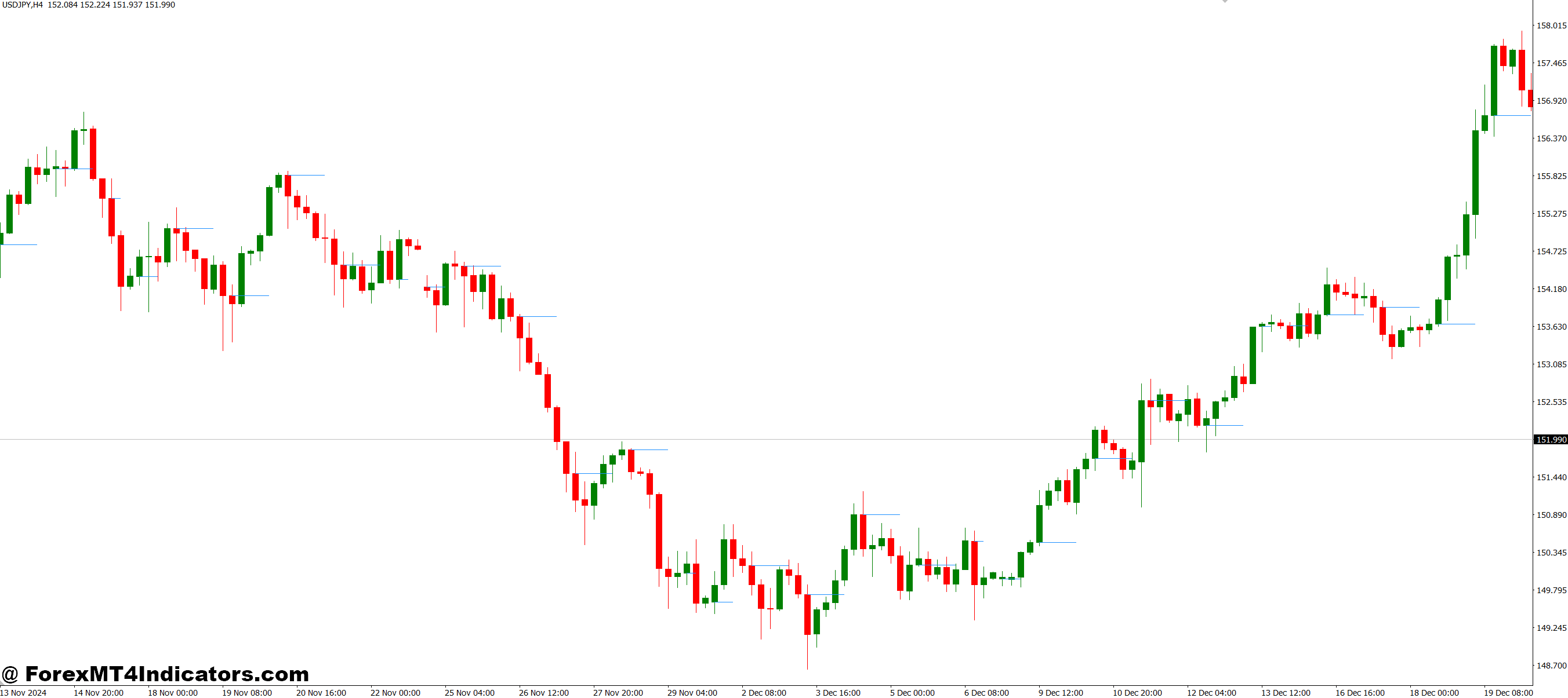 Practical Uses in Trading