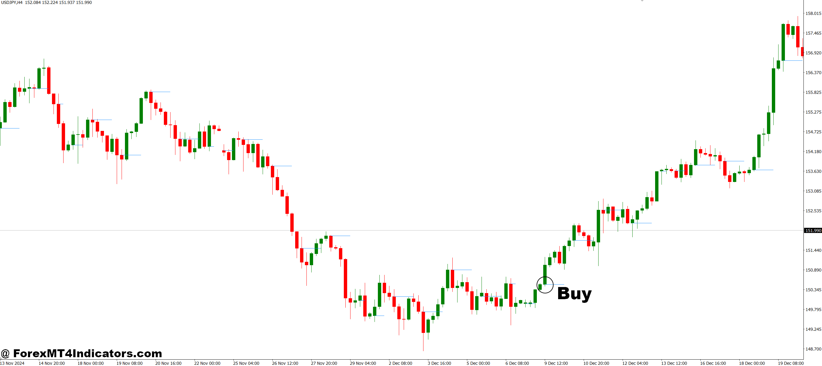 How to Trade with Session Open H-Line MT4 Indicator - Buy Entry