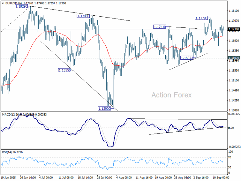 EUR/USD Weekly Outlook - Action Forex