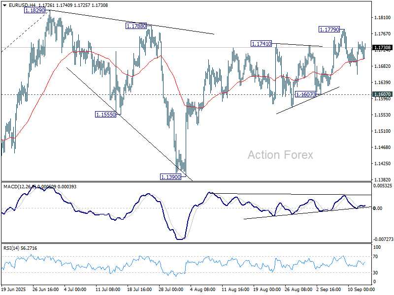 EUR/USD Weekly Outlook - Action Forex