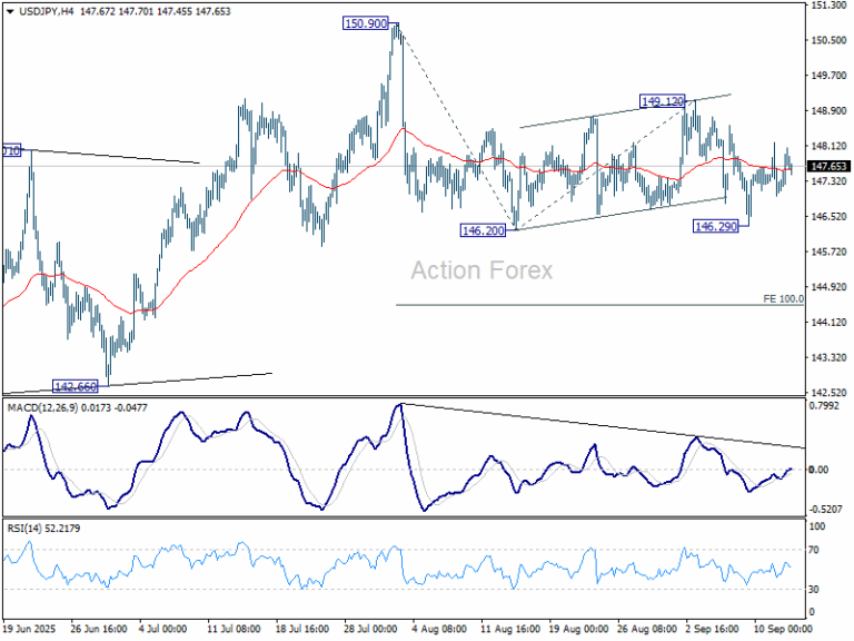 USD/JPY Weekly Outlook - Action Forex