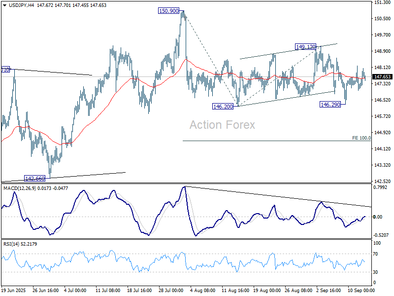 USD/JPY Weekly Outlook - Action Forex