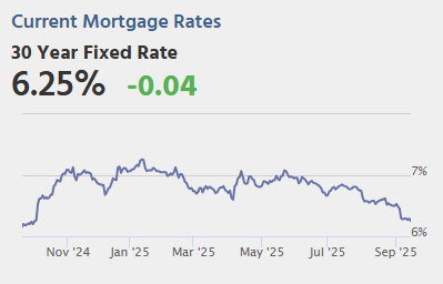 Tuesday: Retail Sales, Industrial Production, Homebuilder Survey