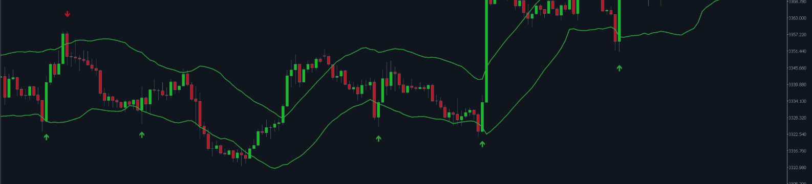 Rebound from channel boundaries or trading on flat sections