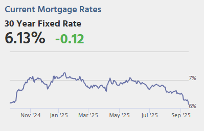 Wednesday: Housing Starts, FOMC Statement