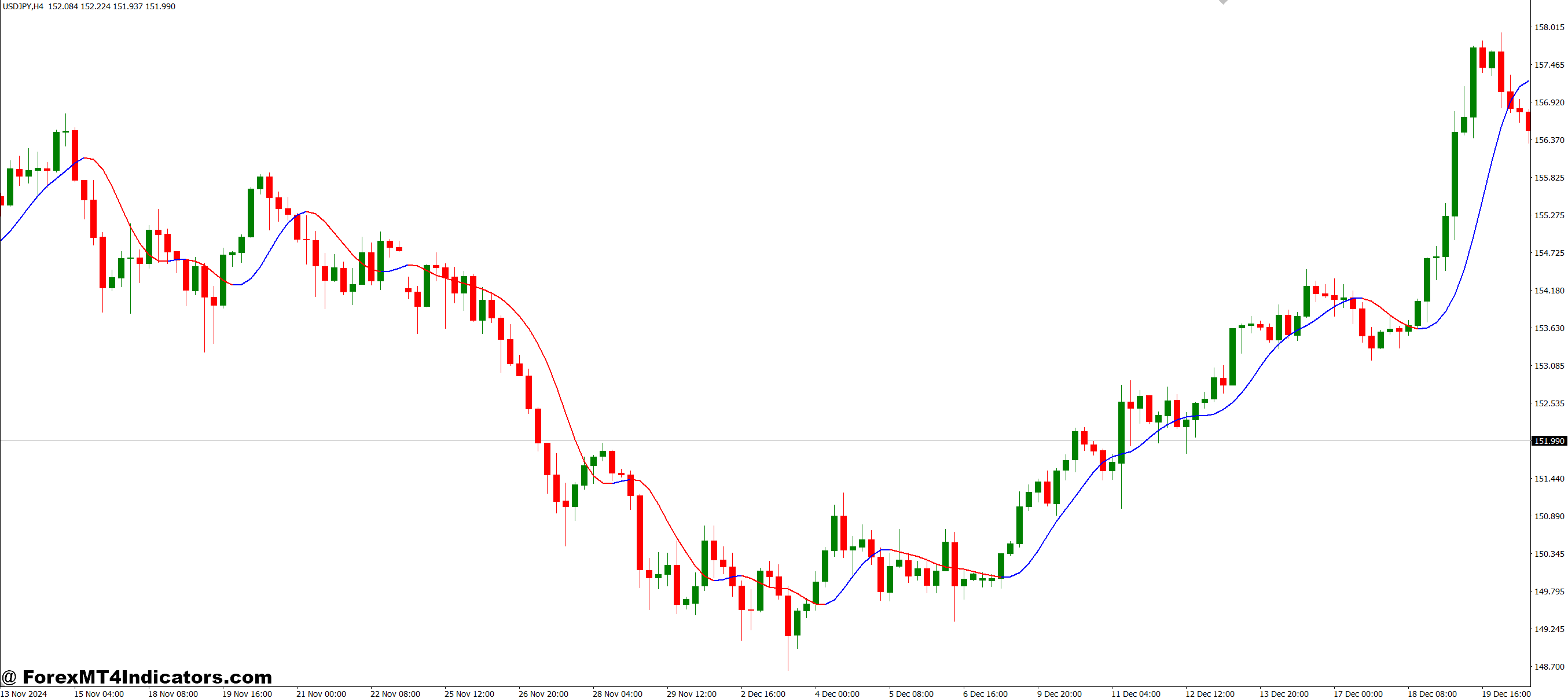 How to Make the Most of It