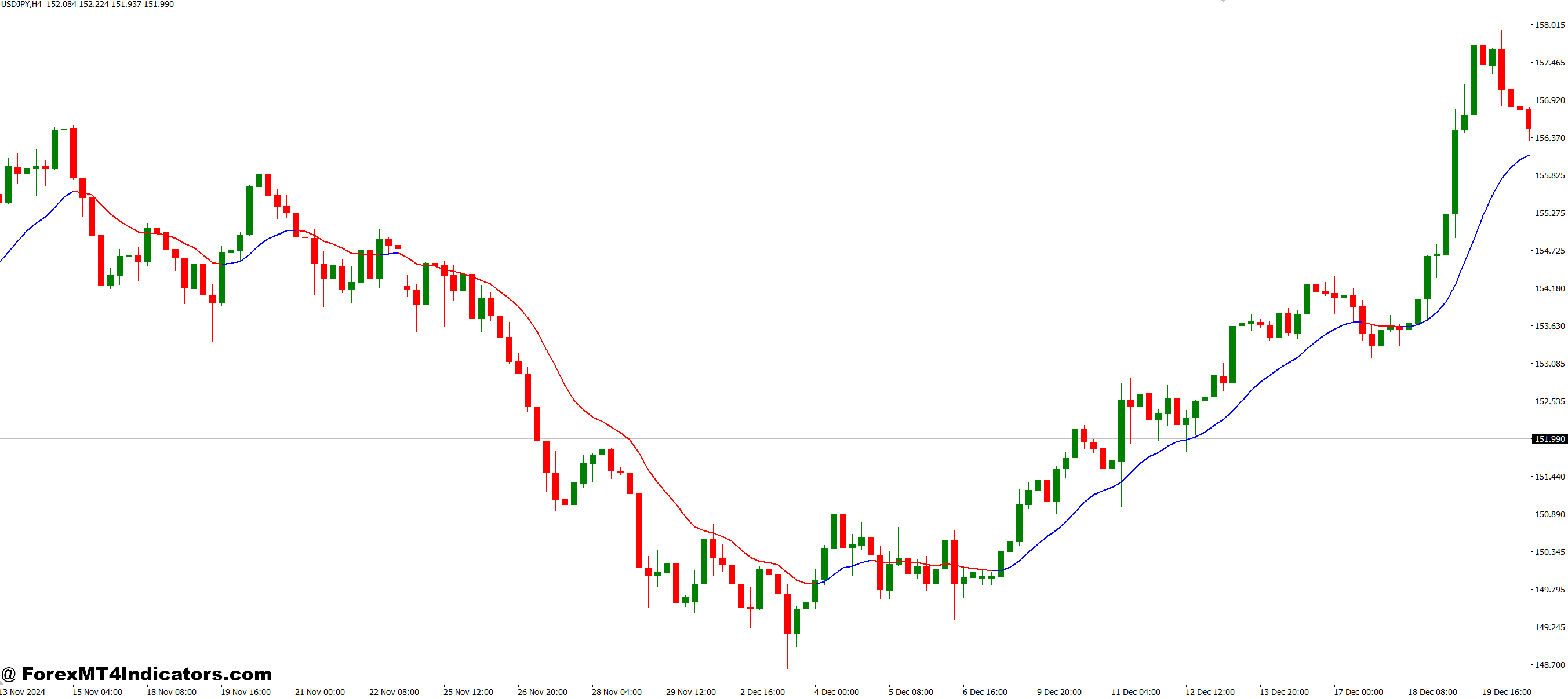 How It Improves Trading Decisions