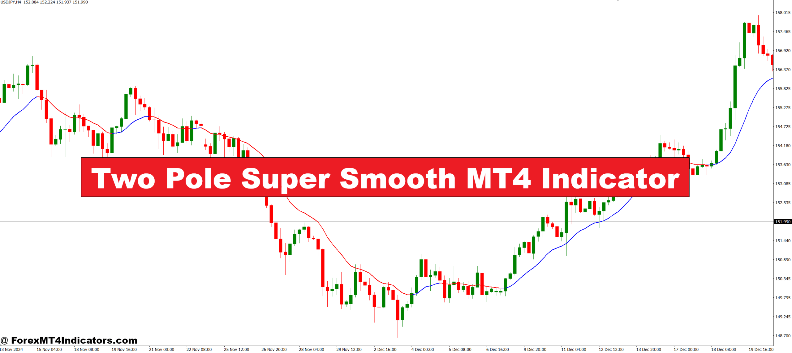 Two Pole Super Smooth MT4 Indicator