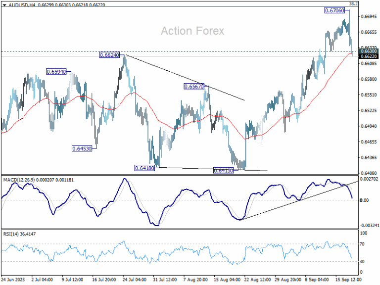 AUD/USD Daily Report - Action Forex