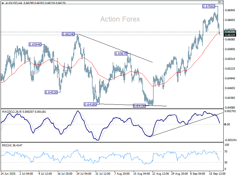 AUD/USD Daily Report - Action Forex