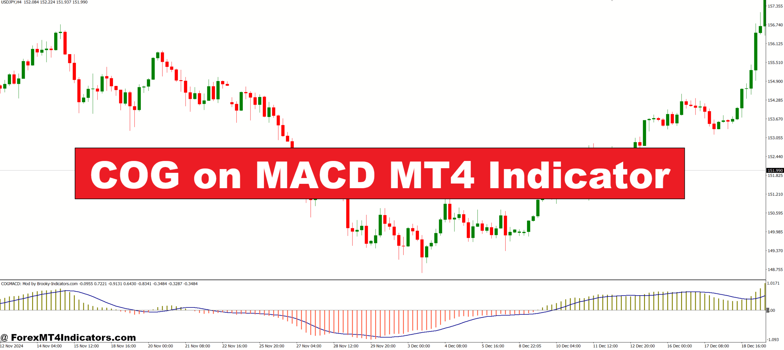 COG on MACD MT4 Indicator