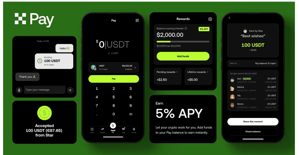 OKX Pay erklärt: Schnelle, einfache und lohnende Krypto-Überweisungen